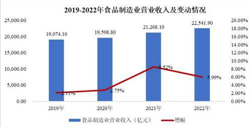 2024食品饮料市场调研（产业链、市场份额、主要厂商及区域分析）(图1)