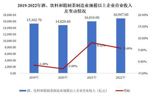 2024食品饮料市场调研（产业链、市场份额、主要厂商及区域分析）(图2)