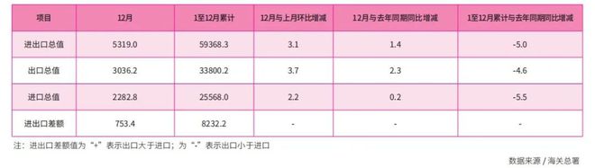 【年报】中国对外贸易2023年回顾及2024年展望(图1) 【年报】中国对外贸易2023年回顾及2024年展望(图1)