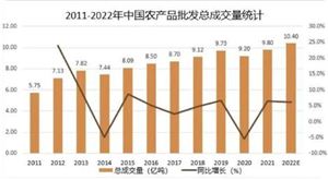 2024年国际贸易产业现状及发展展望(图6)
