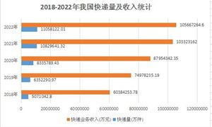 2024年国际贸易产业现状及发展展望(图8)