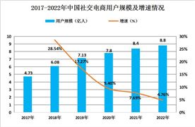 进出口贸易产品行业分析：2024年前两月我国货物贸易进出口增长87%(图9)