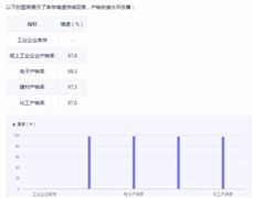2024年中国进出口贸易产品行业市场现状及行业发展趋势(图7) 2024年中国进出口贸易产品行业市场现状及行业发展趋势(图7)