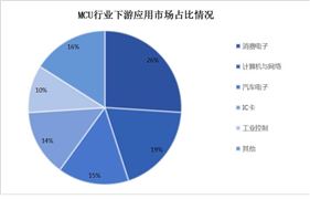 2024年中国进出口贸易产品行业市场现状及行业发展趋势(图6) 2024年中国进出口贸易产品行业市场现状及行业发展趋势(图6)