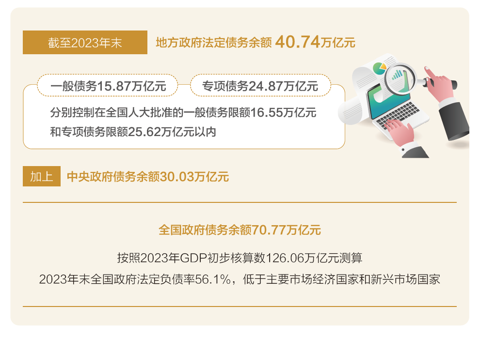 两会数说中国｜透过这些数据了解2024年“国家账本”新安排(图6)