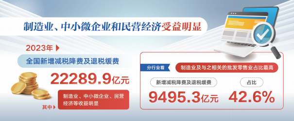 两会数说中国｜透过这些数据了解2024年“国家账本”新安排(图9)