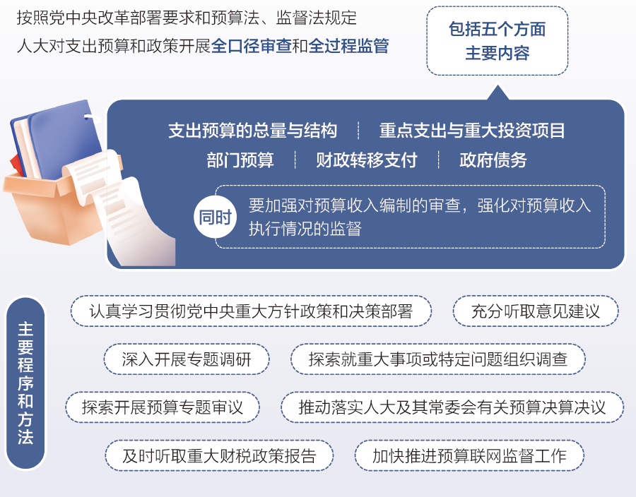两会数说中国｜透过这些数据了解2024年“国家账本”新安排(图12)