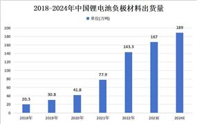 2024年中国旅业市场全景调研 春节假期国内旅游出游474亿人次(图9)