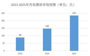 2024年中国机器人市场深度调查研究(图8) 2024年中国机器人市场深度调查研究(图8)