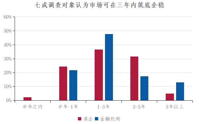 深度调查 2024中国不动产市场预期:宏观篇(图2) 深度调查 2024中国不动产市场预期:宏观篇(图2)