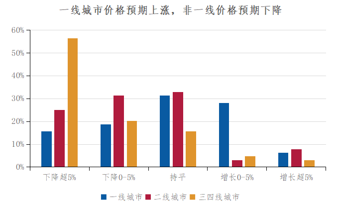 深度调查 2024中国不动产市场预期:宏观篇(图4) 深度调查 2024中国不动产市场预期:宏观篇(图4)