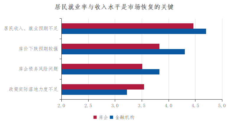 深度调查 2024中国不动产市场预期:宏观篇(图5) 深度调查 2024中国不动产市场预期:宏观篇(图5)