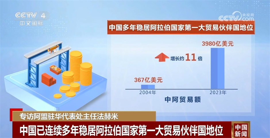 专访阿盟驻华代表处主任法赫米 一起听一听他如何评价中阿关系(图4)