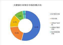 2024肉鸭行业市场调研 肉鸭养殖业逐步向优势产区集中(图8) 2024肉鸭行业市场调研 肉鸭养殖业逐步向优势产区集中(图8)