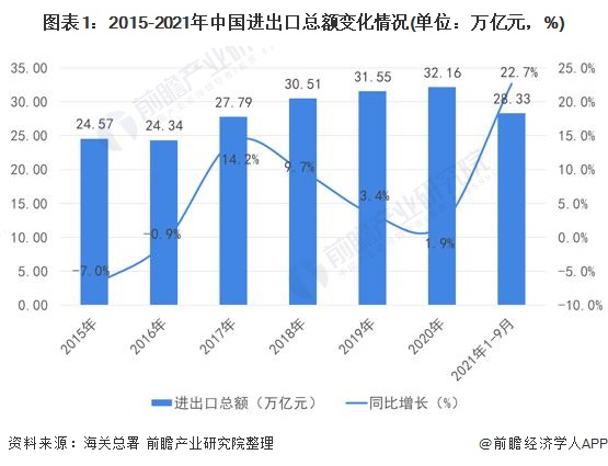 2024年起!我国调整部分商品进出口关税:涉及1010项商品【附对外进出口贸易规模】(图1) 2024年起!我国调整部分商品进出口关税:涉及1010项商品【附对外进出口贸易规模】(图1)