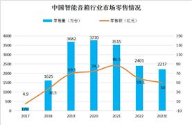 2024年中国轮胎市场深度调查研究(图8)