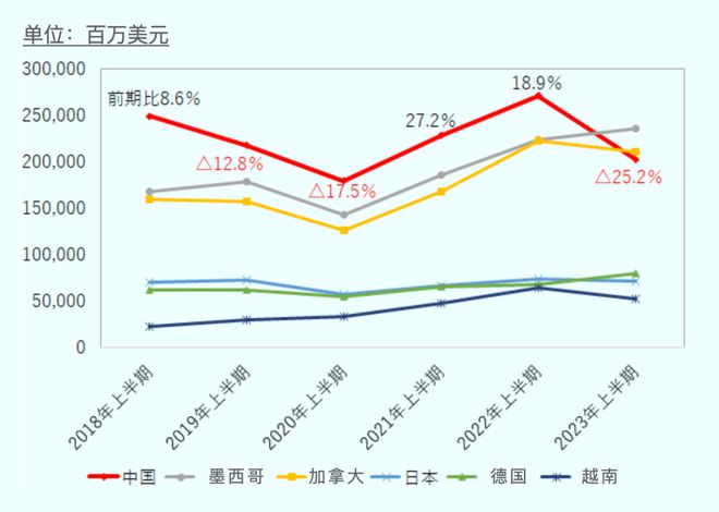 都快2024了美国供应链到底多依赖于中国?三篇顶级智库解读(图3) 都快2024了美国供应链到底多依赖于中国?三篇顶级智库解读(图3)