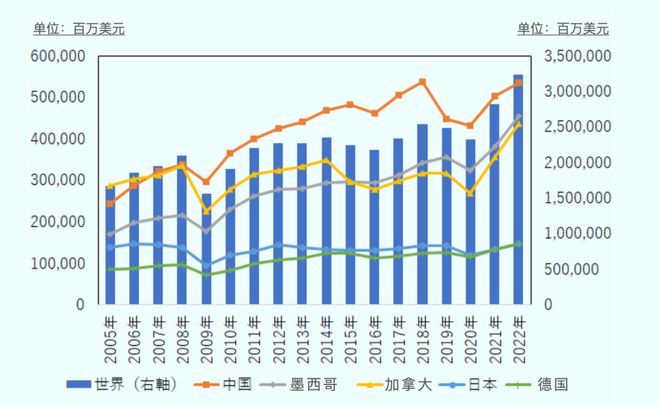 都快2024了美国供应链到底多依赖于中国?三篇顶级智库解读(图2) 都快2024了美国供应链到底多依赖于中国?三篇顶级智库解读(图2)