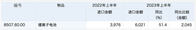 都快2024了美国供应链到底多依赖于中国?三篇顶级智库解读(图6) 都快2024了美国供应链到底多依赖于中国?三篇顶级智库解读(图6)