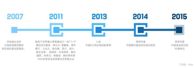 国发易保与海底捞蜀海供应链签署战略合作协议(图2) 国发易保与海底捞蜀海供应链签署战略合作协议(图2)