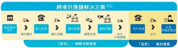 易达云携智能仓群抢占全球供应链变革先机(图2)