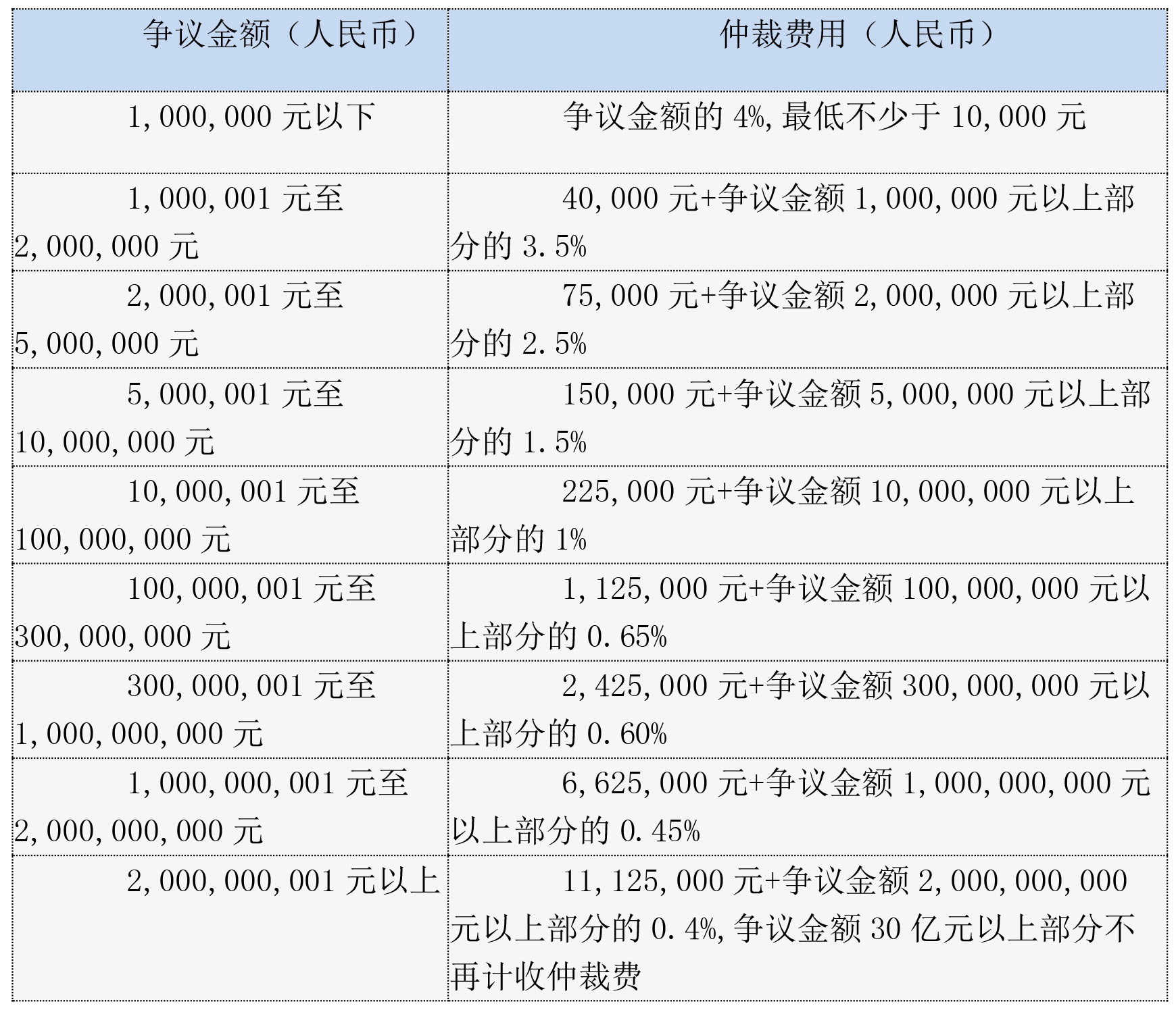 中国国际经济贸易仲裁委员会新版《仲裁规则》于2024年1月1日起施行(图1) 中国国际经济贸易仲裁委员会新版《仲裁规则》于2024年1月1日起施行(图1)