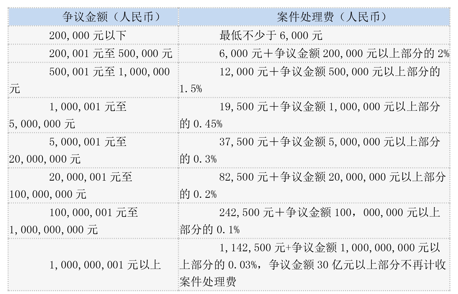 中国国际经济贸易仲裁委员会新版《仲裁规则》于2024年1月1日起施行(图3) 中国国际经济贸易仲裁委员会新版《仲裁规则》于2024年1月1日起施行(图3)