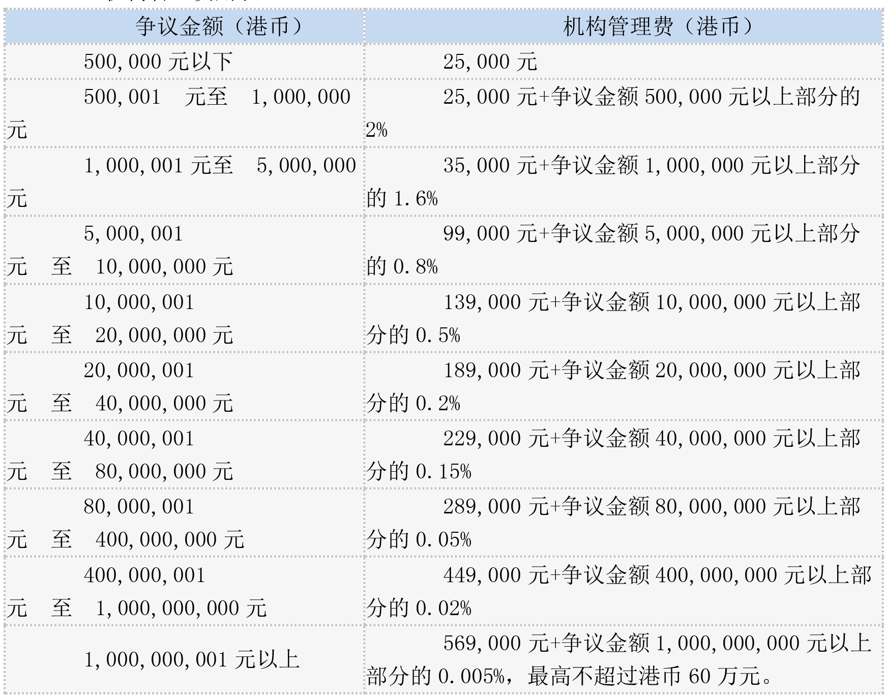 中国国际经济贸易仲裁委员会新版《仲裁规则》于2024年1月1日起施行(图4) 中国国际经济贸易仲裁委员会新版《仲裁规则》于2024年1月1日起施行(图4)