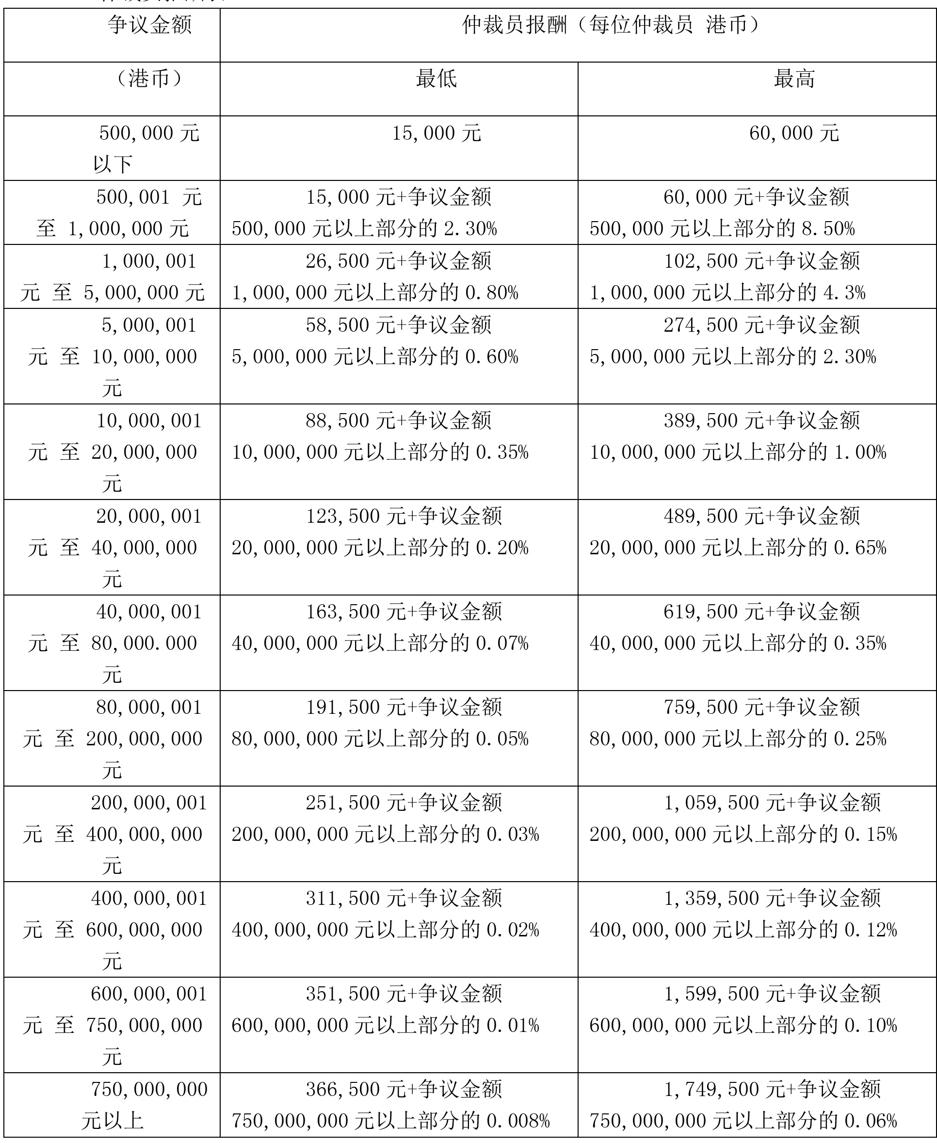 中国国际经济贸易仲裁委员会新版《仲裁规则》于2024年1月1日起施行(图5) 中国国际经济贸易仲裁委员会新版《仲裁规则》于2024年1月1日起施行(图5)