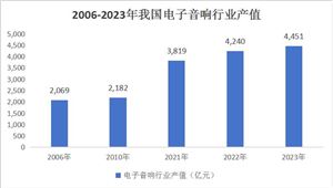 2024年消费行业发展调研 推动消费持续扩大(图6) 2024年消费行业发展调研 推动消费持续扩大(图6)