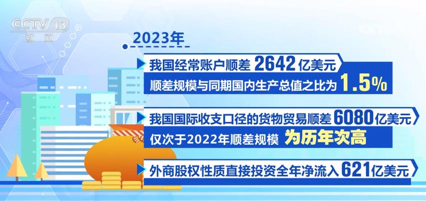 各项经济数据回升向好 2024年中国经济增长态势未变(图1) 各项经济数据回升向好 2024年中国经济增长态势未变(图1)