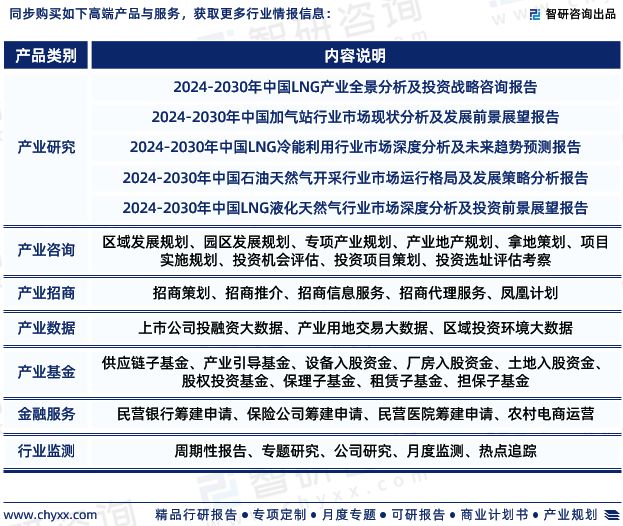 智研咨询发布:2024年中国LNG加气站行业市场深度分析(图7) 智研咨询发布:2024年中国LNG加气站行业市场深度分析(图7)