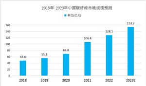 2024服务经济行业市场分析调研(图10) 2024服务经济行业市场分析调研(图10)