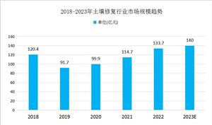 2024服务经济行业市场分析调研(图9) 2024服务经济行业市场分析调研(图9)