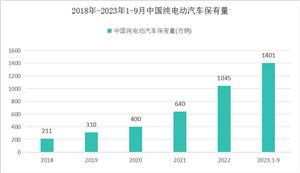 2024年中国电梯市场深度调查研究:旧楼加装给电梯市场带来了巨大的发展潜力(图8) 2024年中国电梯市场深度调查研究:旧楼加装给电梯市场带来了巨大的发展潜力(图8)