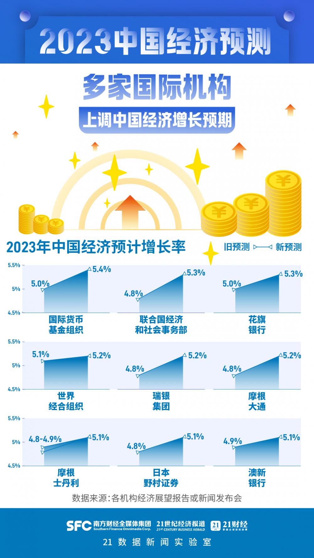 2024年中国经济前景如何?国际机构这样看(图1) 2024年中国经济前景如何?国际机构这样看(图1)