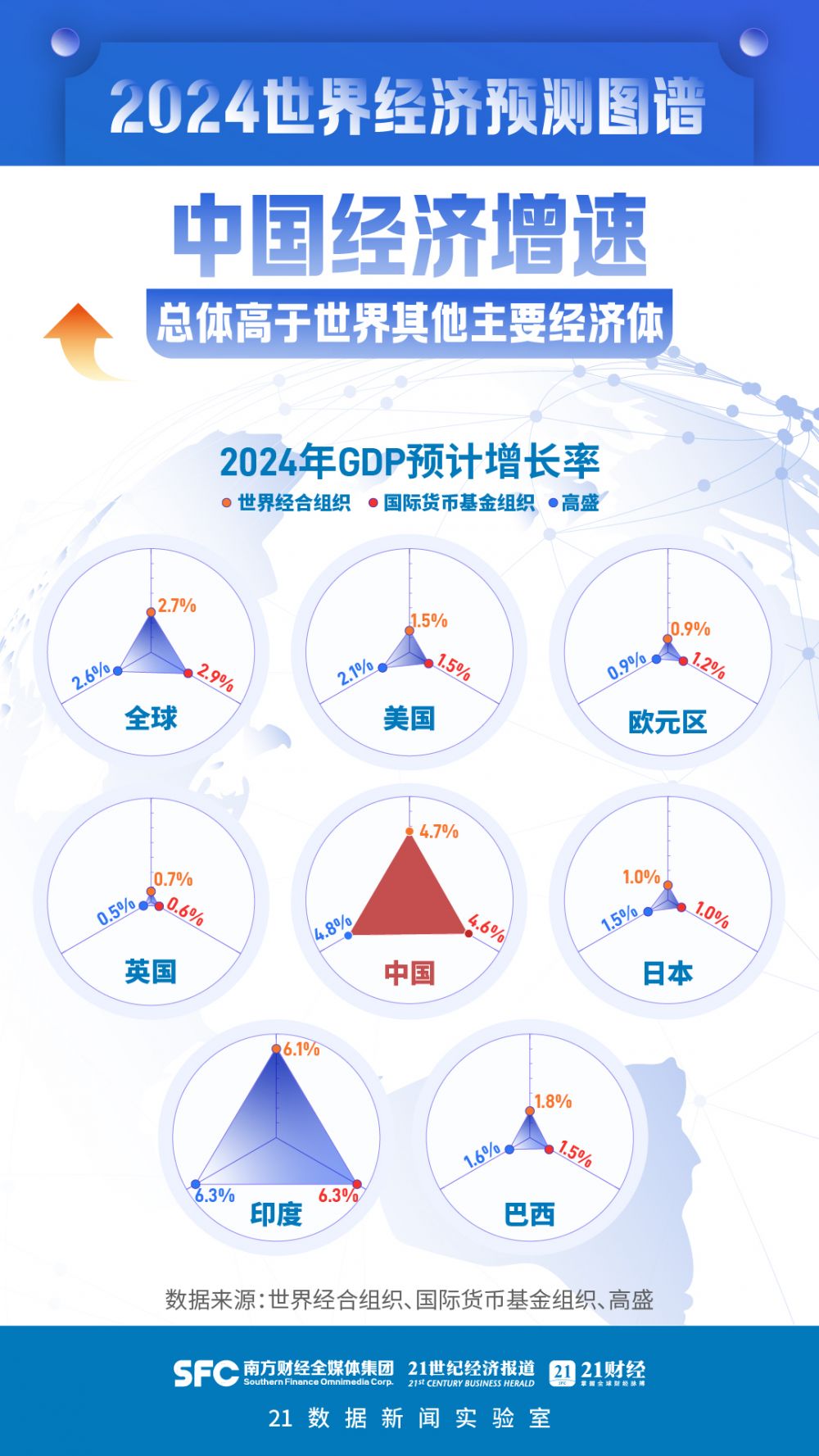 2024年中国经济前景如何?国际机构这样看(图2) 2024年中国经济前景如何?国际机构这样看(图2)