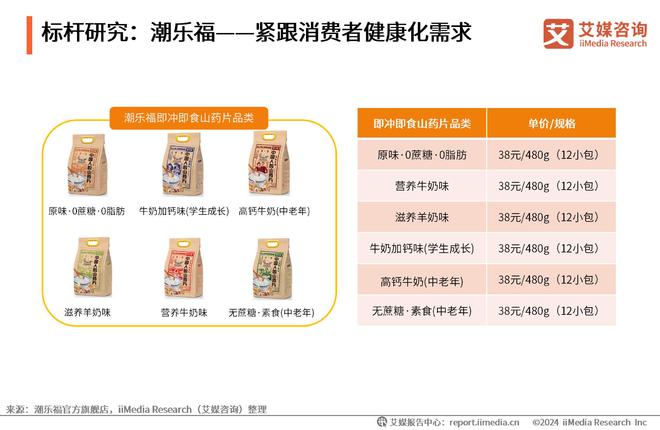艾媒咨询|2024年中国即冲即食山药片市场产品创新专题研究(图11) 艾媒咨询|2024年中国即冲即食山药片市场产品创新专题研究(图11)