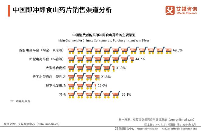 艾媒咨询|2024年中国即冲即食山药片市场产品创新专题研究(图7) 艾媒咨询|2024年中国即冲即食山药片市场产品创新专题研究(图7)