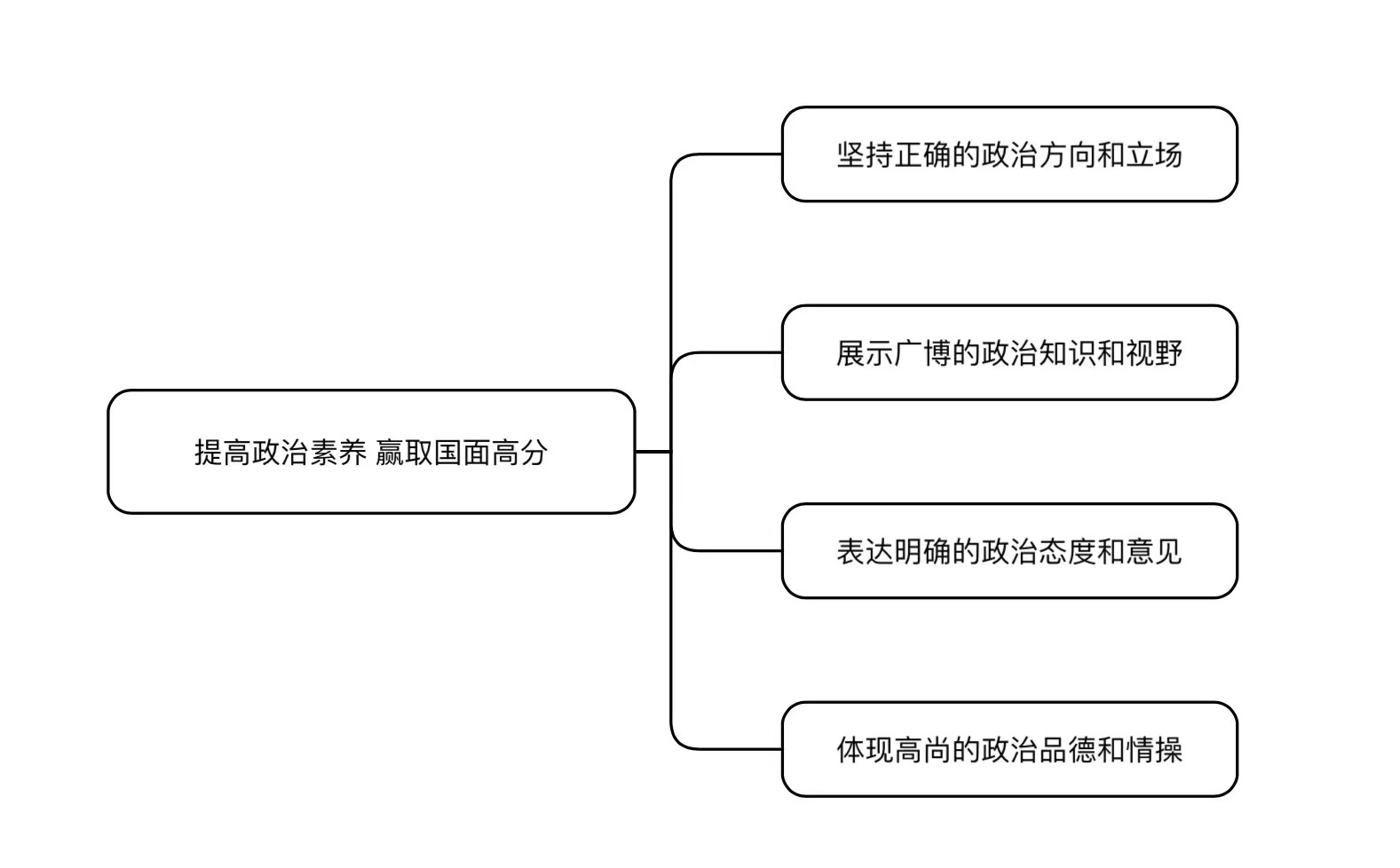 2024国考考试估分-华图教育(图3) 2024国考考试估分-华图教育(图3)