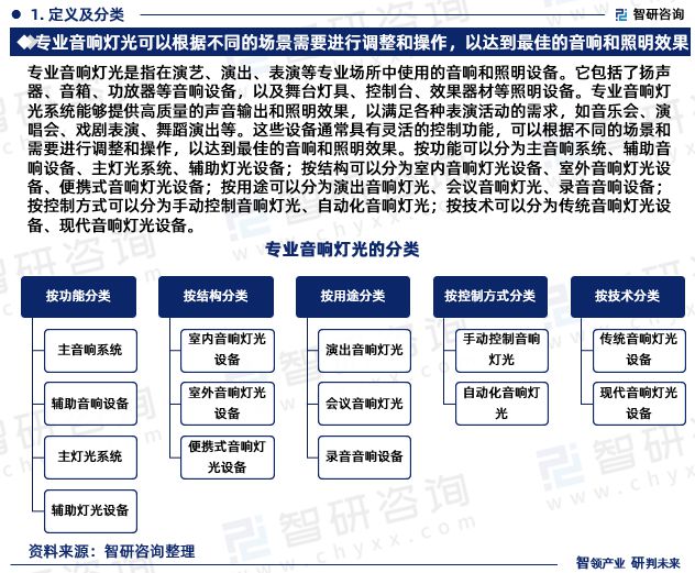 智研咨询发布:2024年中国专业音响灯光行业市场深度分析(图3) 智研咨询发布:2024年中国专业音响灯光行业市场深度分析(图3)