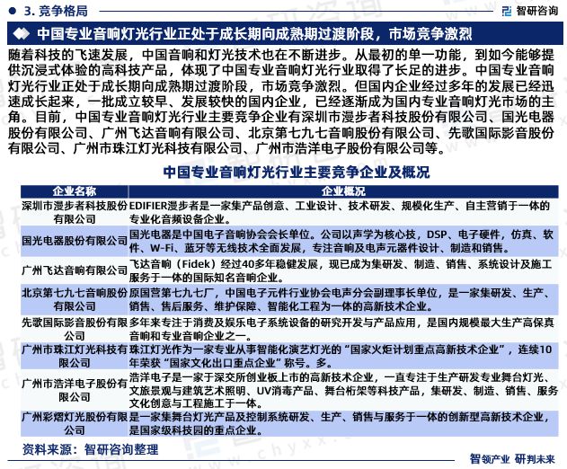 智研咨询发布:2024年中国专业音响灯光行业市场深度分析(图5) 智研咨询发布:2024年中国专业音响灯光行业市场深度分析(图5)