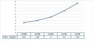 酒店行业市场调研:2024年清明节酒店的预定量同比增长约4%(图2) 酒店行业市场调研:2024年清明节酒店的预定量同比增长约4%(图2)