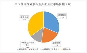 商业印刷行业市场深度调研2024(图8) 商业印刷行业市场深度调研2024(图8)