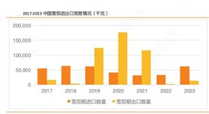 2024年中国外贸产业现状及未来发展趋势 广交会第二期开幕 境外采购商到会近16万人(图4)