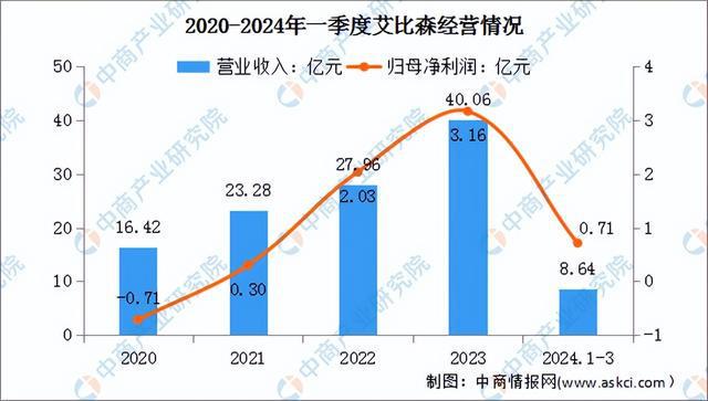 2024年中国LED显示屏行业市场前景预测研究（简版）(图12)
