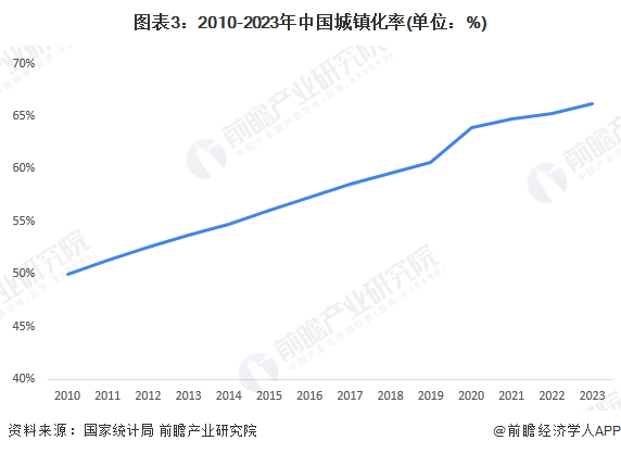 2024年中国地铁行业市场需求水平及发展前景分析 未来地铁出行需求有望持续增长(图3)