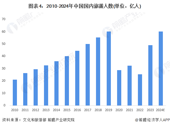 2024年中国地铁行业市场需求水平及发展前景分析 未来地铁出行需求有望持续增长(图4)