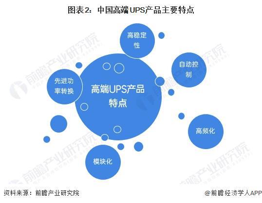 2024年中国高端电源(UPS)行业发展现状分析 2023年科华数据市场份额位居第一【组图】(图2) 2024年中国高端电源(UPS)行业发展现状分析 2023年科华数据市场份额位居第一【组图】(图2)