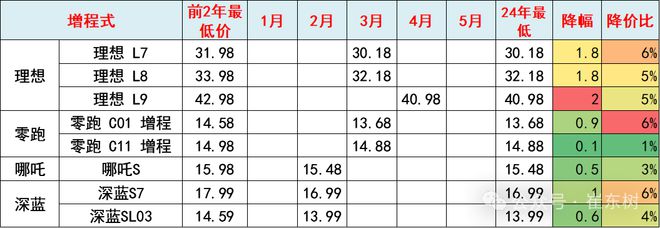 崔东树：2024年全国乘用车价格战降温 市场回归促销战(图12)